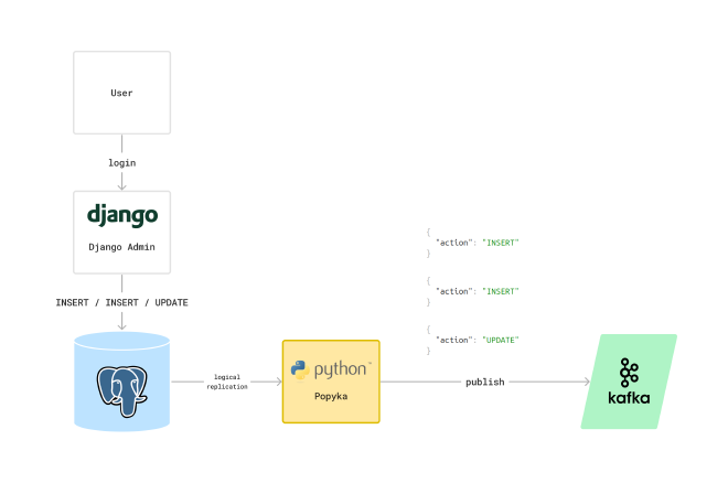 automated-system-test-django.png